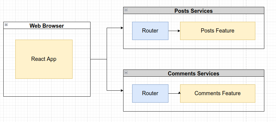 Microservices