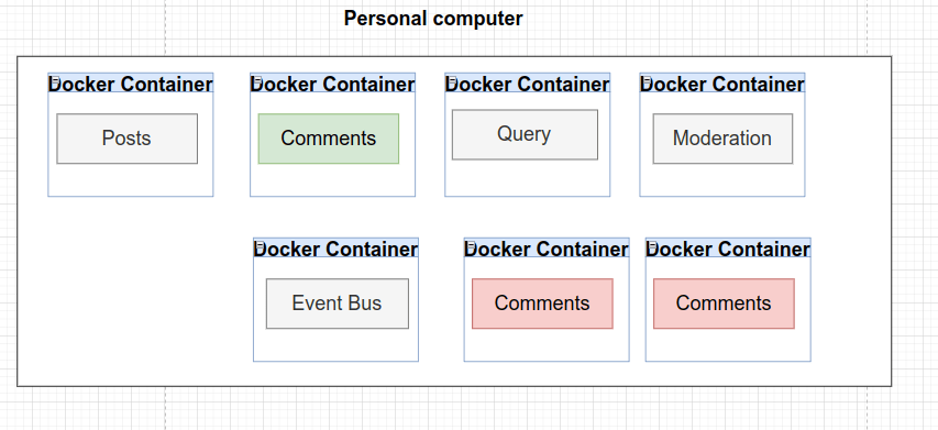 Docker