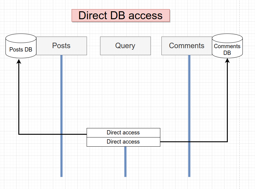 data base