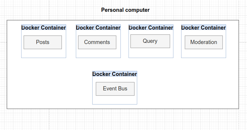 Docker container