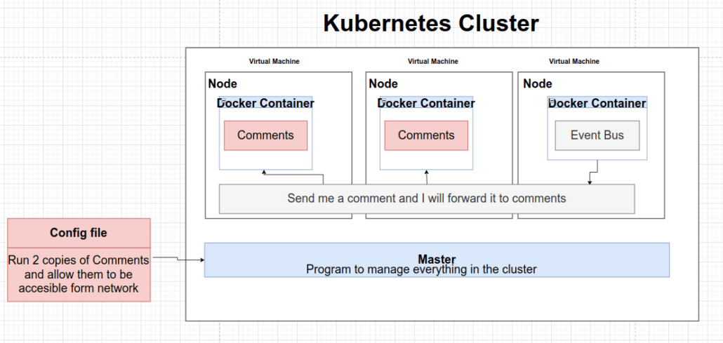 Kubernetes