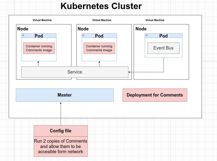 Kubernetes Cluster