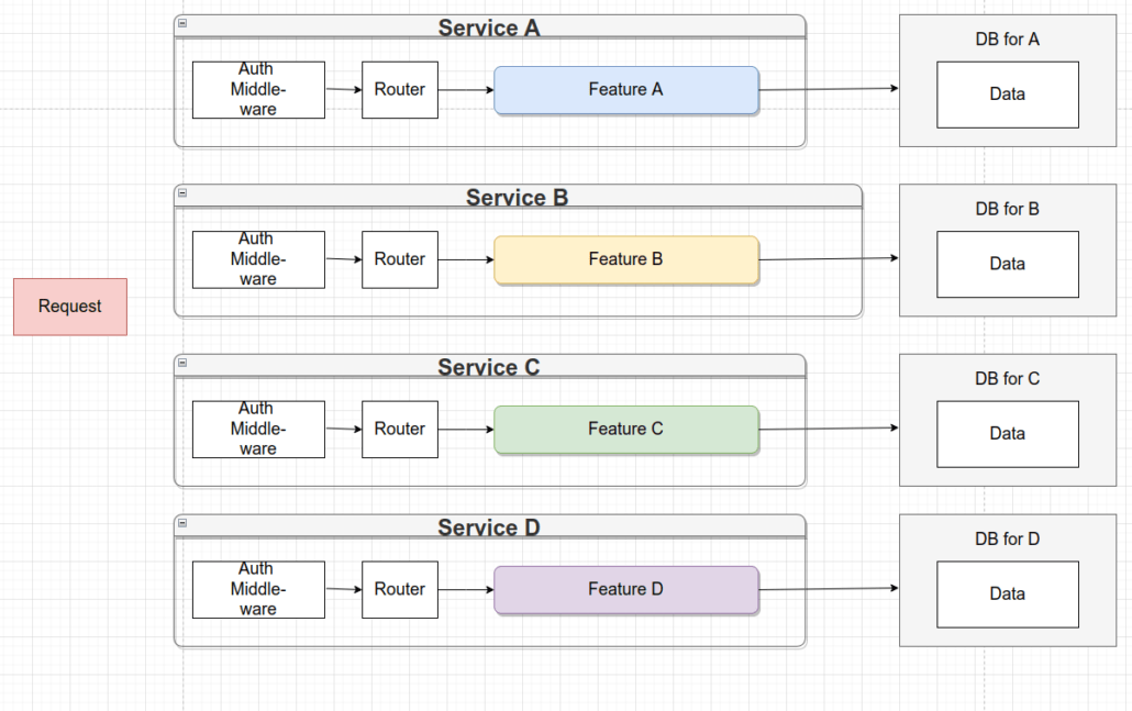 microservices