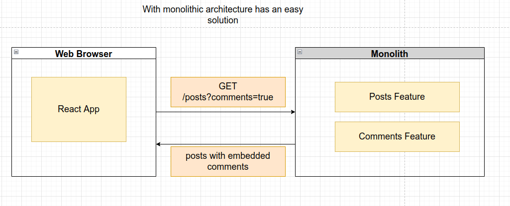 monoliths