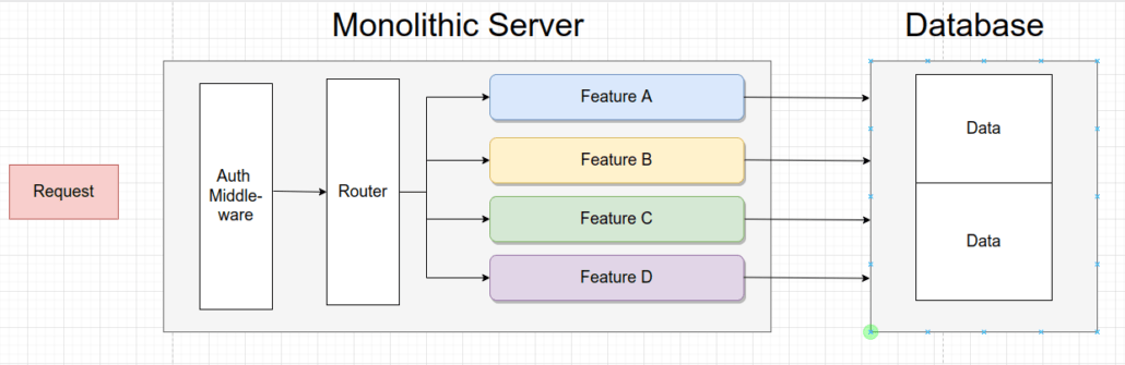 monoliticServer