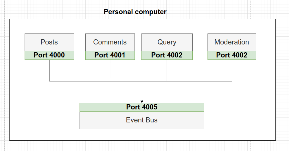 Microservices