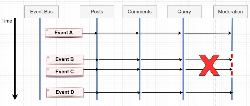 Microservices