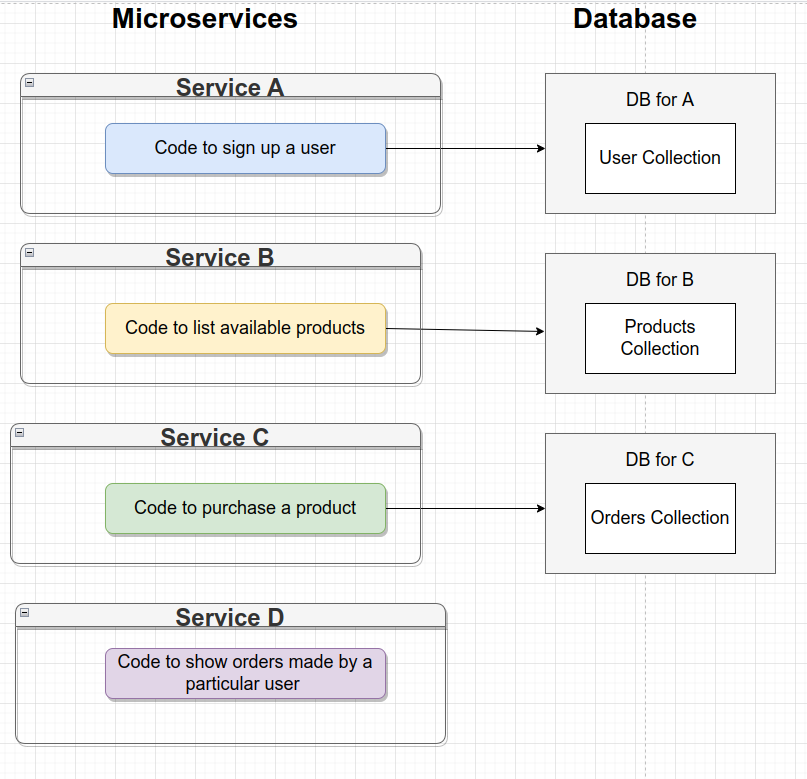 DATABASE MS