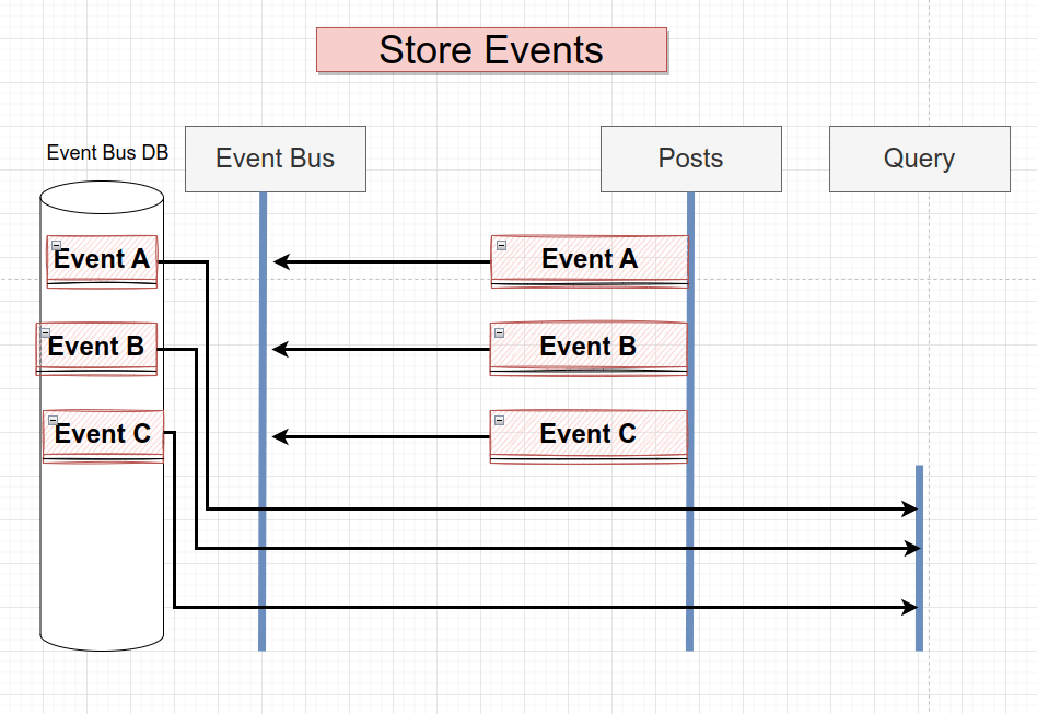 Event Bus