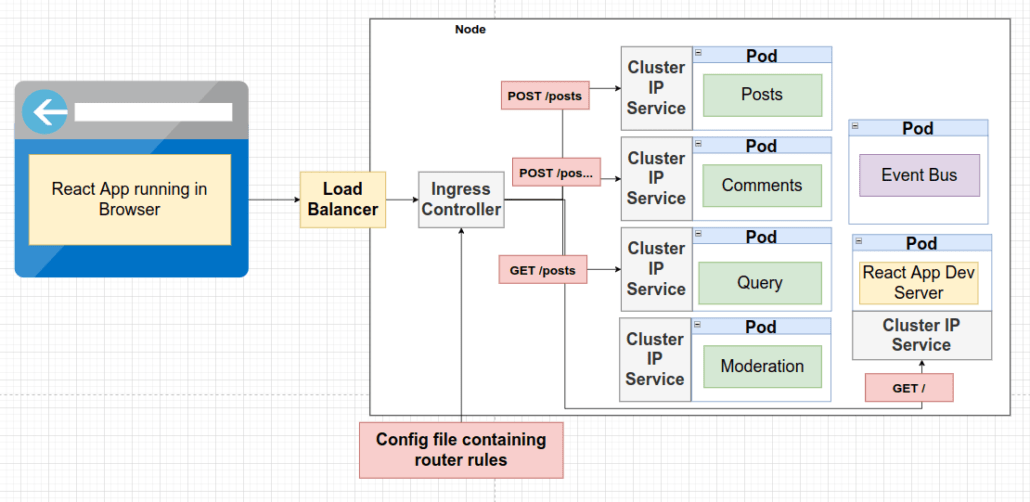 React app dev server