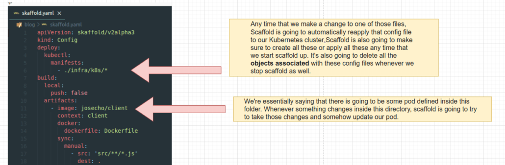 Skaffold