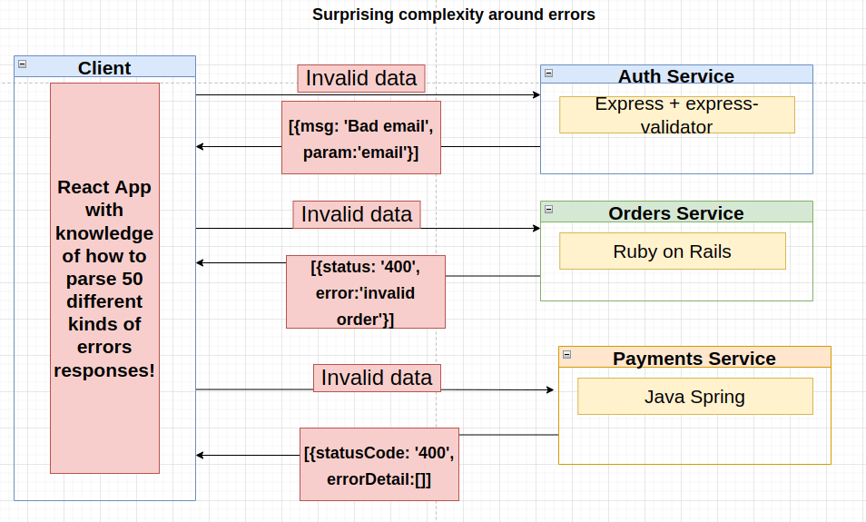 NestJs Microservice Error Handling