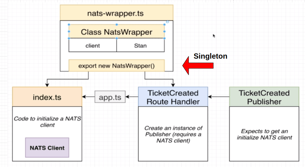 Singleton NATS Client