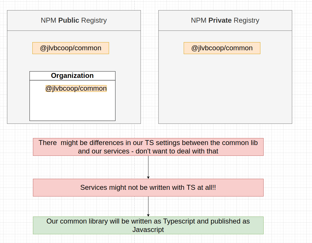 JavaScript published