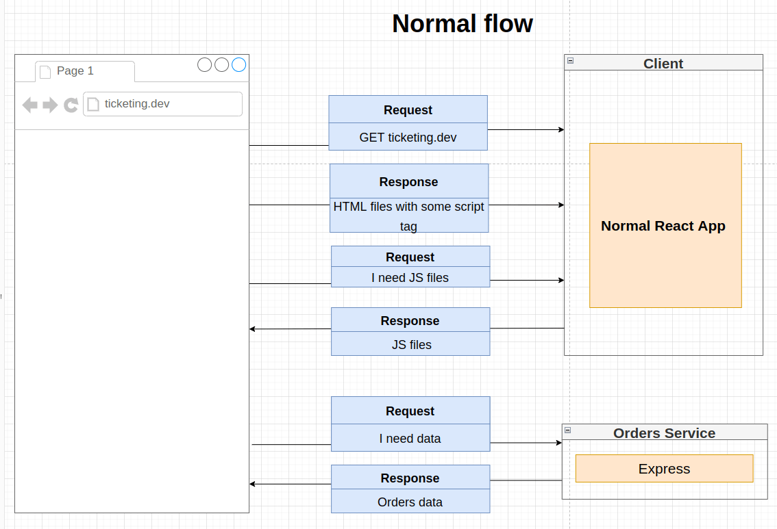 Client-Side Rendering