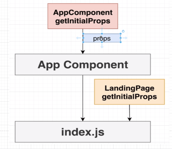 Next.js