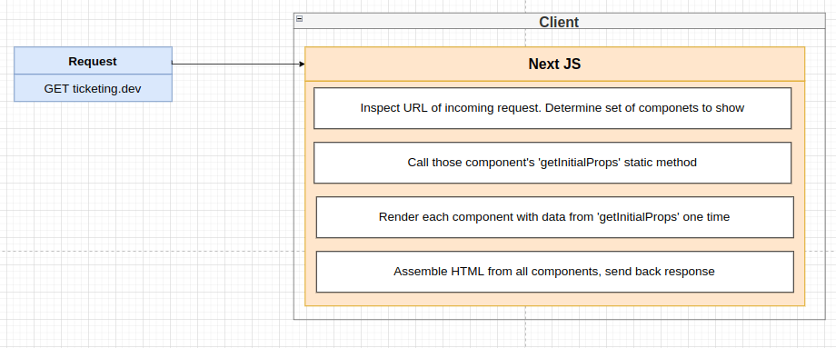 Nextjs inspect URL