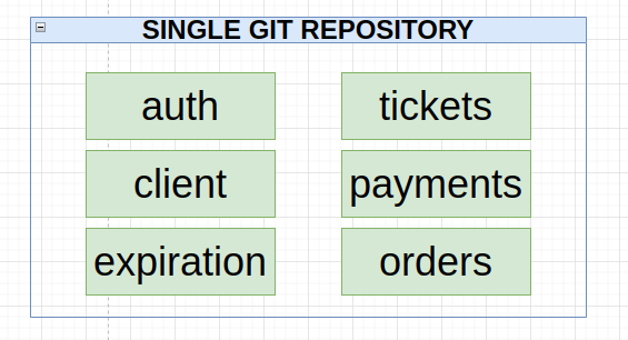 Git repository