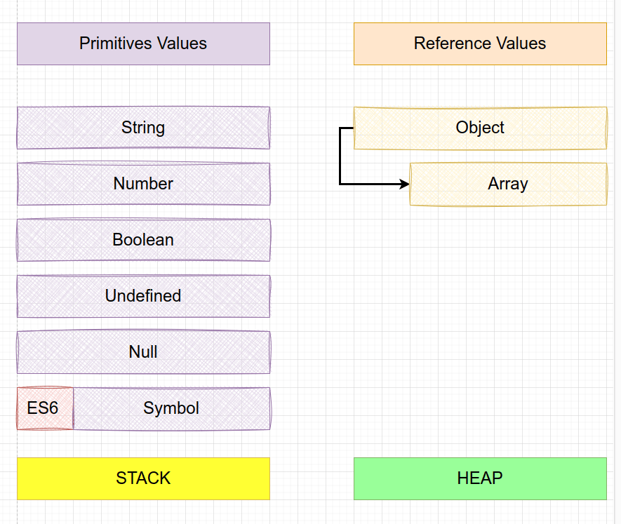 JavaScript Values