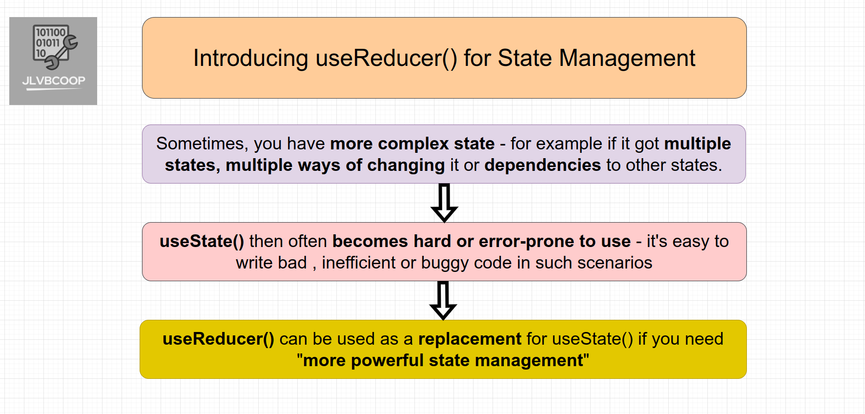 React State with useReducer