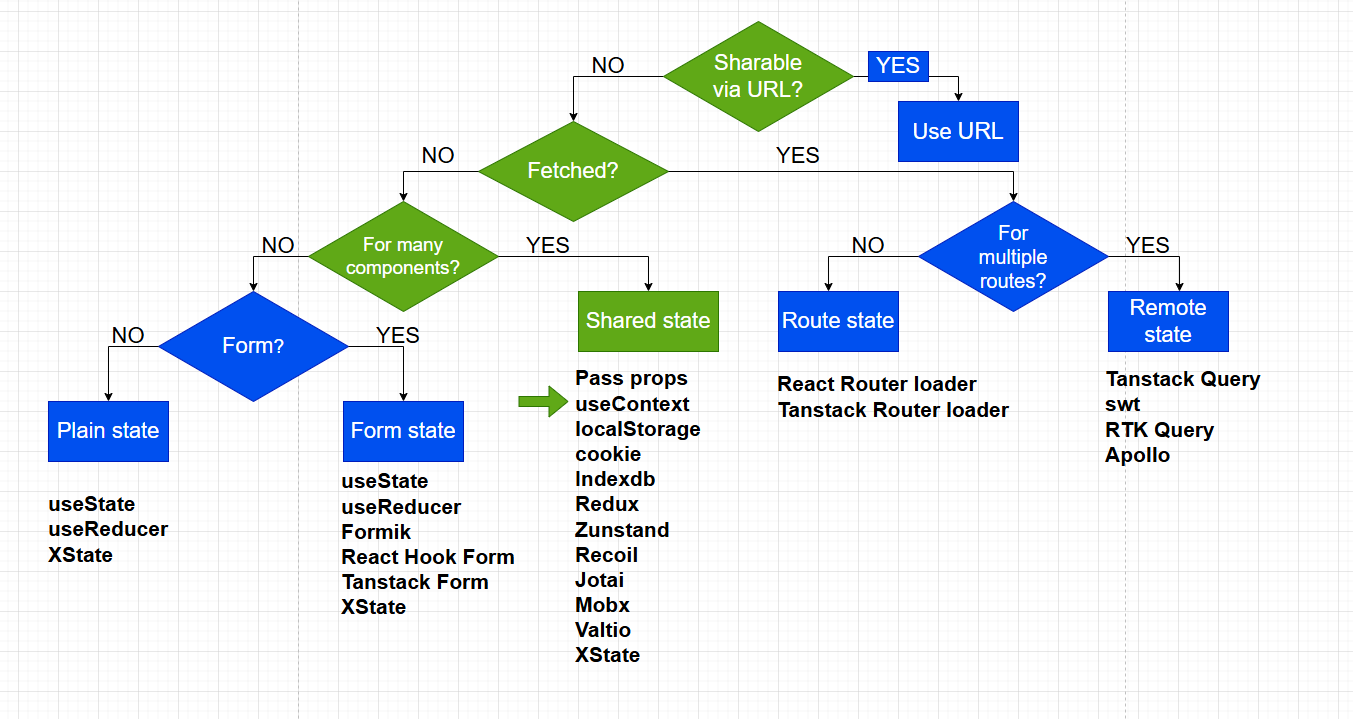 useContextState