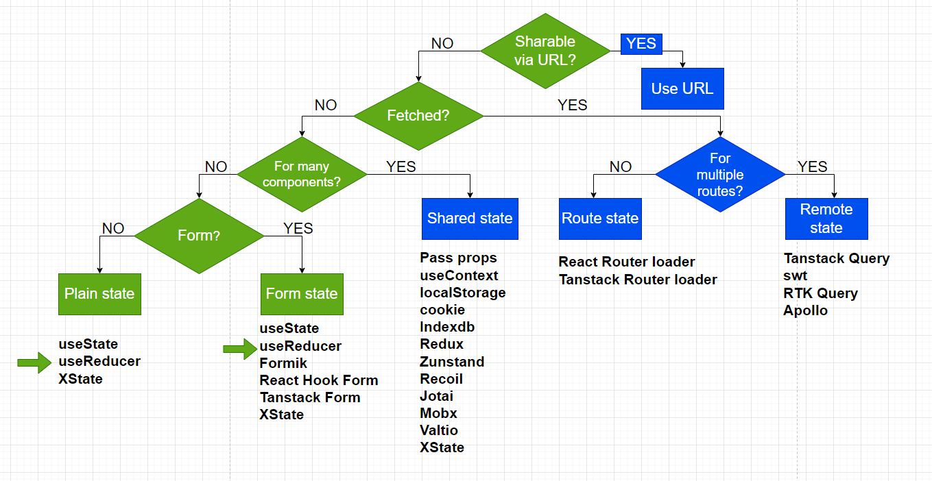 useReducerState